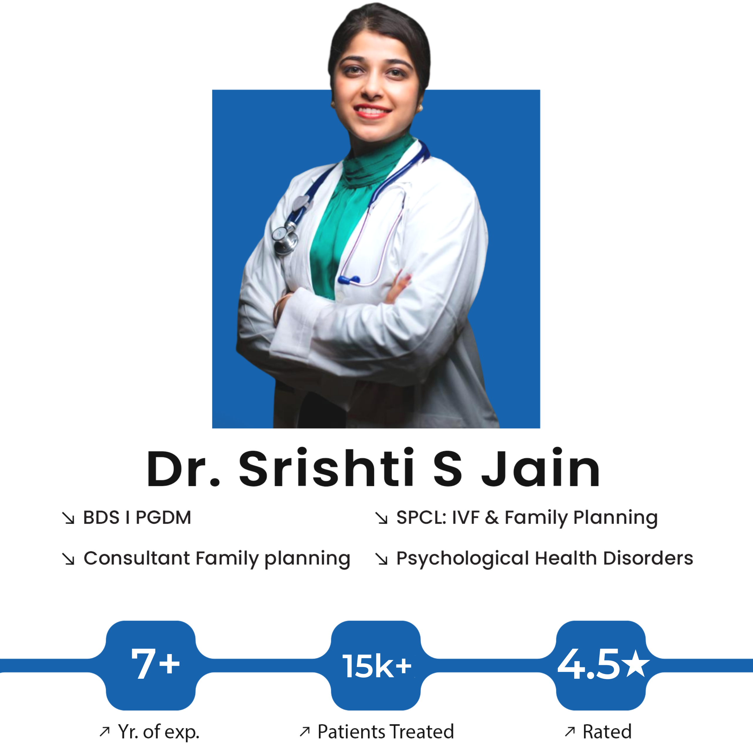 Audio Consultation with Dr. Srishti S Jain