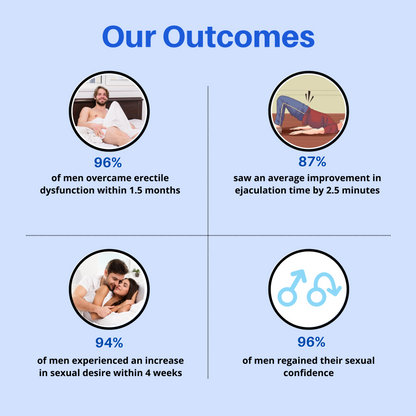 Audio / Video Consultation with Dr Sankalp Jain