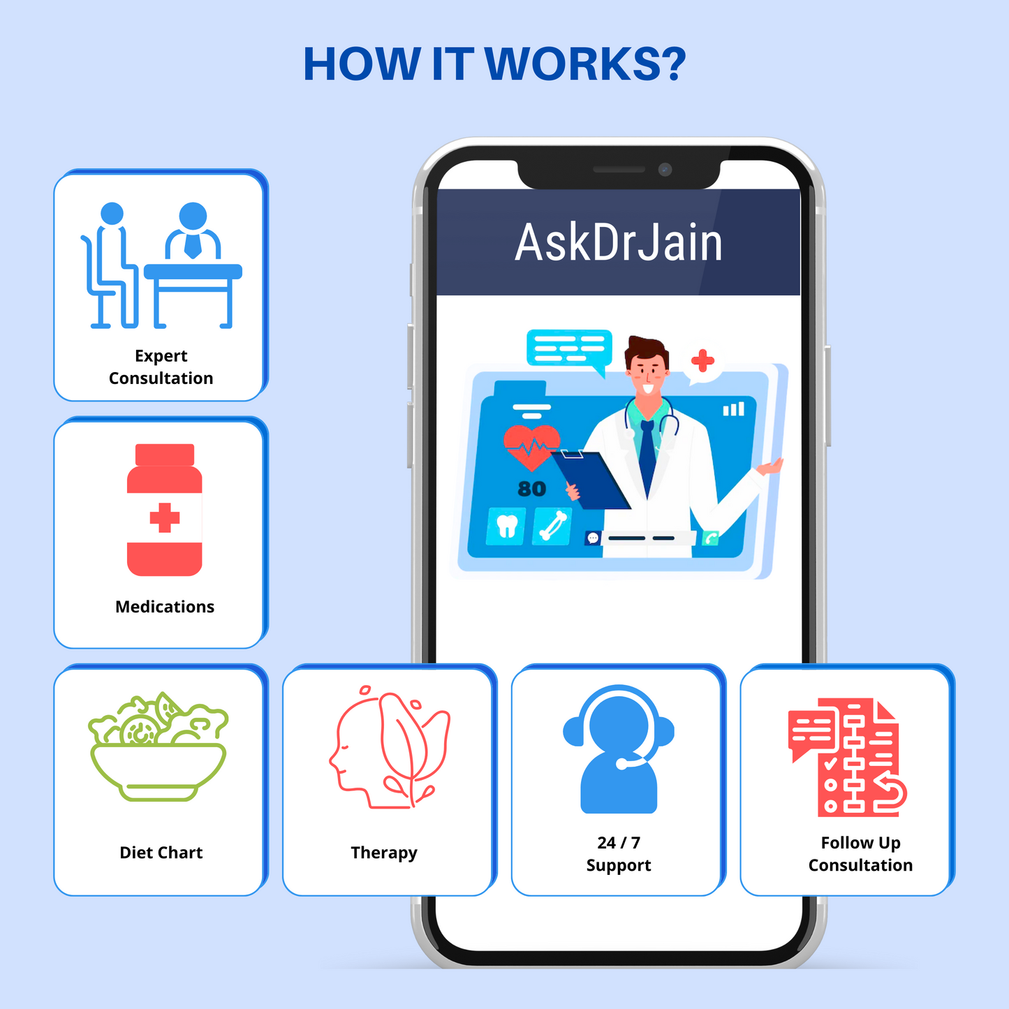 Audio / Video Consultation with Dr Sankalp Jain