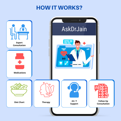 Audio / Video Consultation with Dr Sankalp Jain