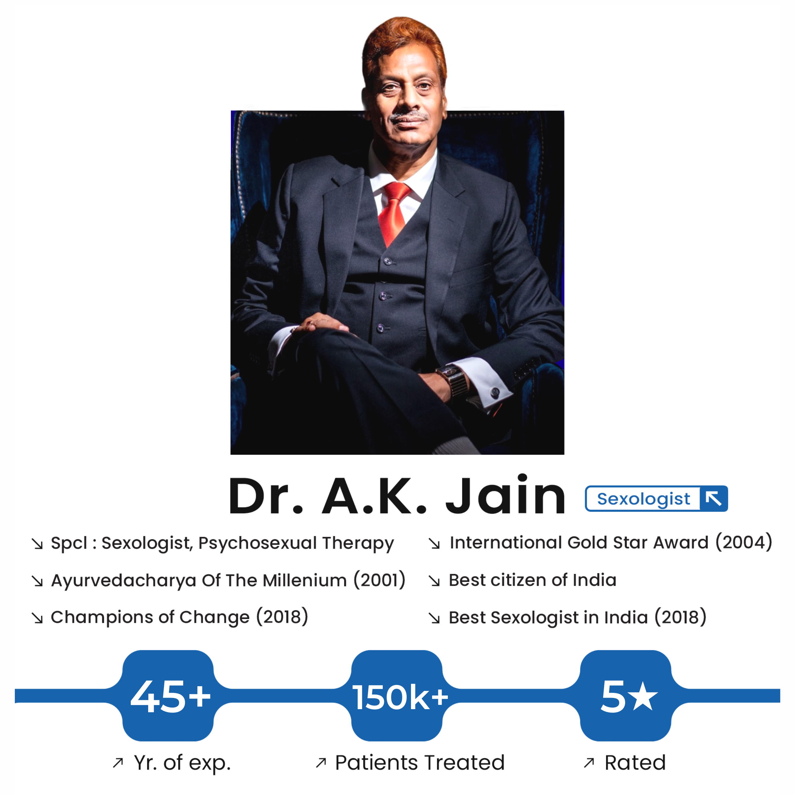 Audio / Video Consultation with Dr A.K. Jain