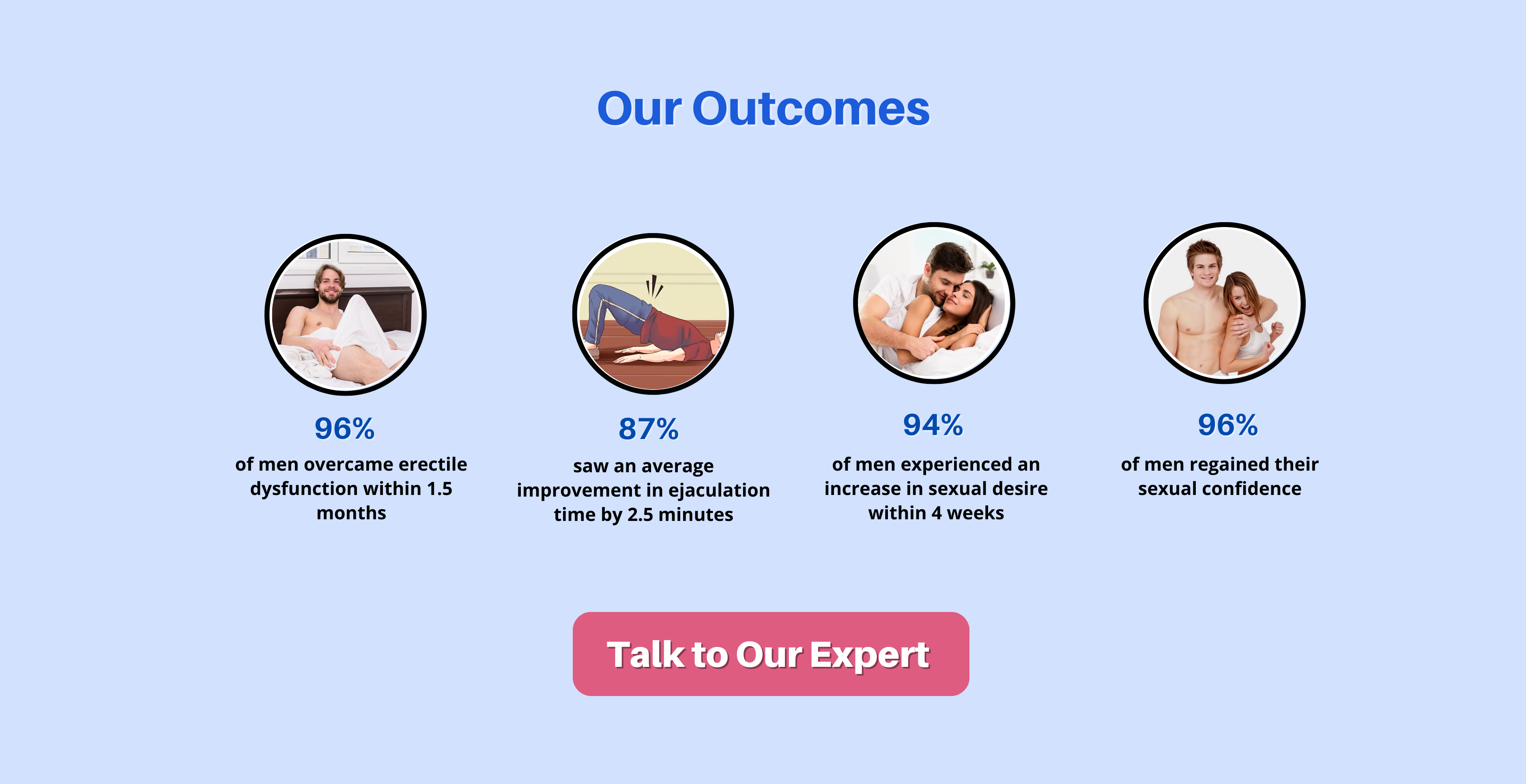 Dr AK Jain Clinic - Sexologist Near Me – askdrjain.com