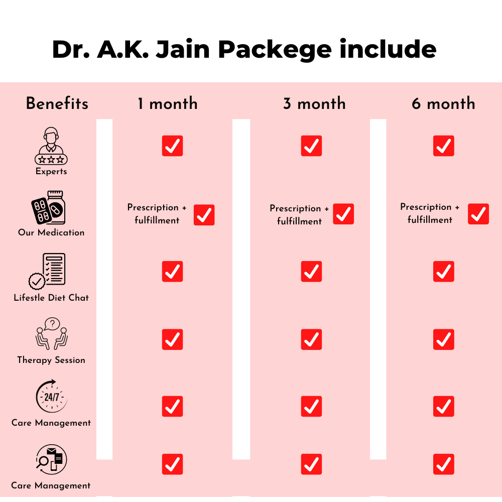 Audio Consultation with Dr. Srishti S Jain