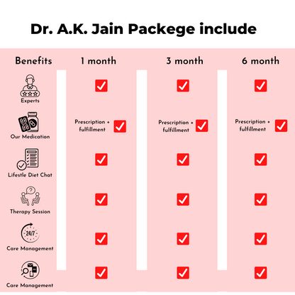 Audio Consultation with Dr. Srishti S Jain