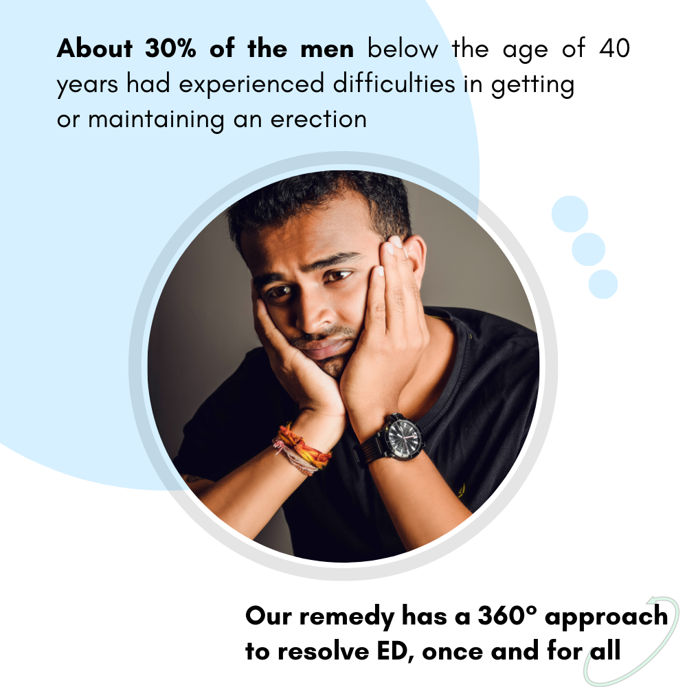 Audio Consultation with Dr. Srishti S Jain